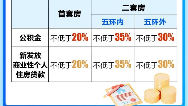 鲍尔：按照百分之百来计算 我想说我现在大概恢复了百分之七十